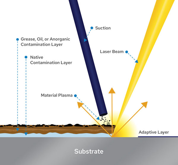 COMO FUNCIONA A LIMPEZA A LASER